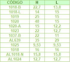 Tabela de perfil U